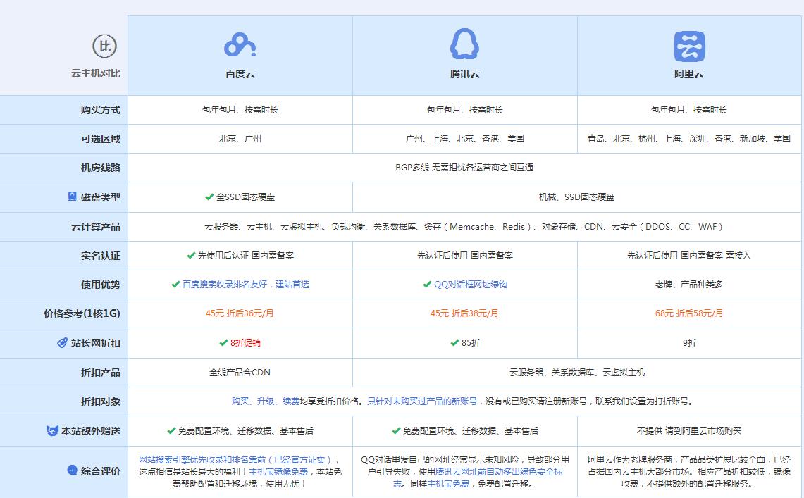 胡市镇云主机代理对比.jpg